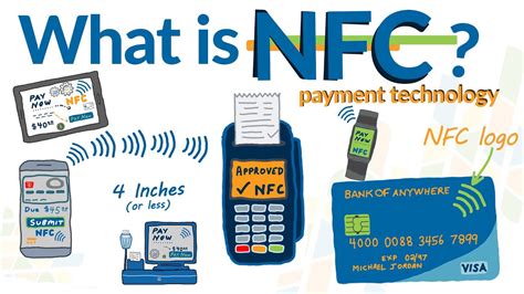 my card nfc payment|nfc online payment.